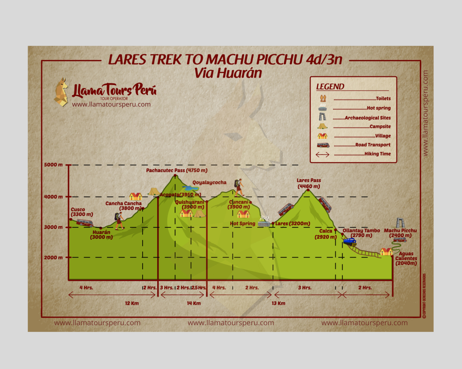VER MAPA DEL TREK